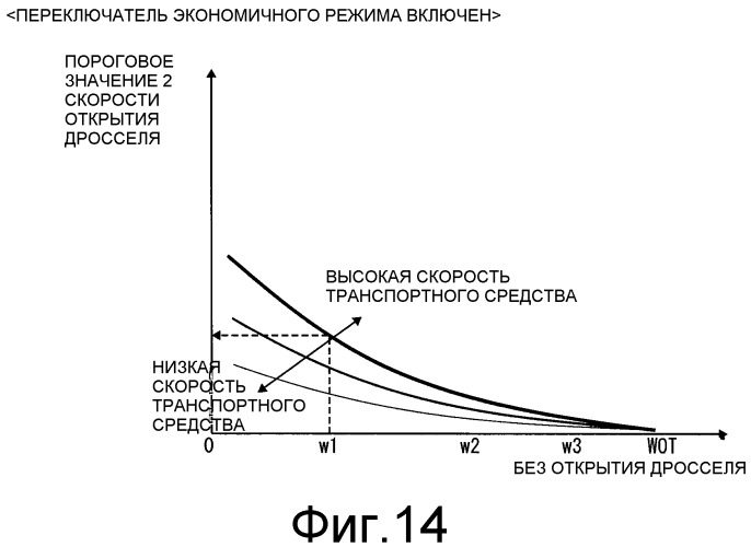 Устройство и способ для управления ременной бесcтупенчато регулируемой трансмиссией для транспортного средства (патент 2503864)