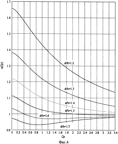 Коаксиальная фидерная линия (патент 2339128)