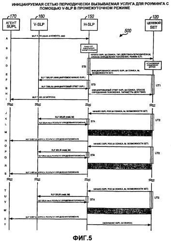 Оповещение о местоположении с помощью надежного определения местоположения в пользовательской плоскости (supl) (патент 2389156)