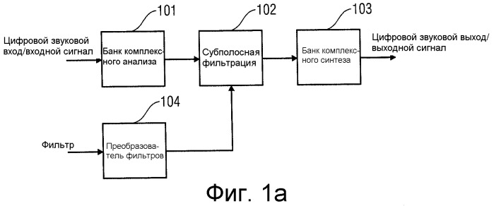 Эффективная фильтрация банком комплексно-модулированных фильтров (патент 2453986)