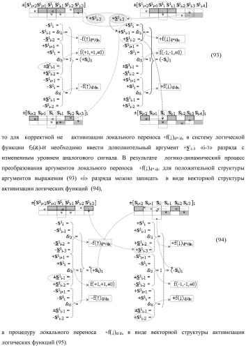 Функциональная входная структура сумматора с процедурой логического дифференцирования d/dn первой промежуточной суммы минимизированных аргументов слагаемых &#177;[ni]f(+/-)min и &#177;[mi]f(+/-)min (варианты русской логики) (патент 2427028)