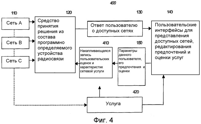 Способ управления сетевой конфигурацией и устройство для его осуществления (патент 2366101)