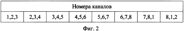 Способ настройки кохлеарного импланта (патент 2352084)