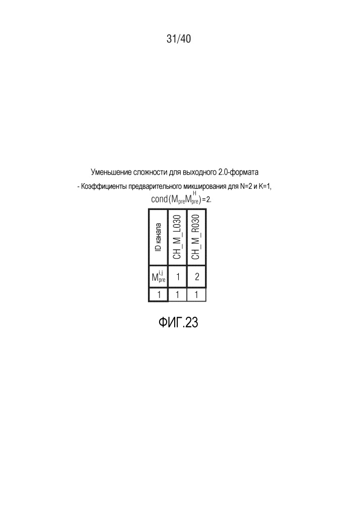 Многоканальный декоррелятор, многоканальный аудиодекодер, многоканальный аудиокодер, способы и компьютерная программа с использованием предварительного микширования входных сигналов декоррелятора (патент 2666640)