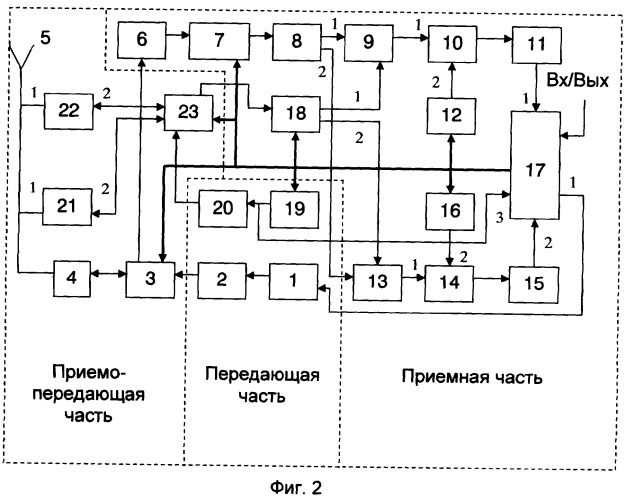 Система связи с высокой скоростью передачи информации сверхширокополосными сигналами (патент 2315424)