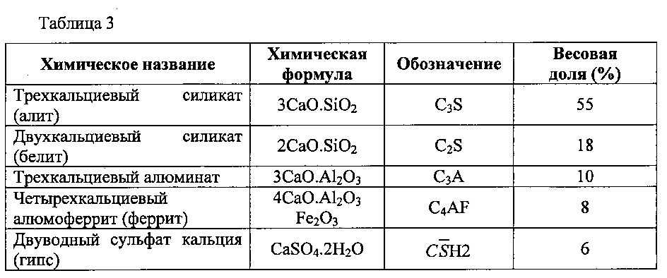 Способ определения механических свойств цементов (патент 2628032)