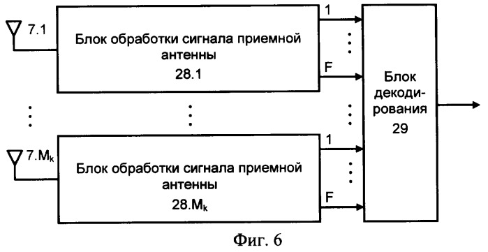 Способ передачи-приема сигнала в многопользовательской системе радиосвязи с множеством передающих и множеством приемных антенн (патент 2398359)