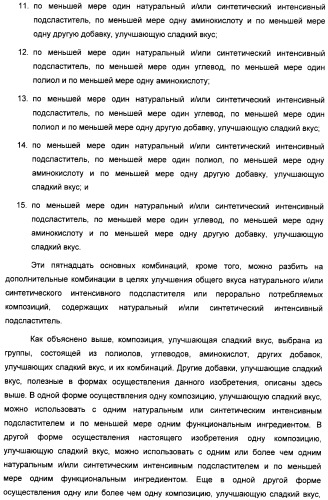 Композиция интенсивного подсластителя с витамином и подслащенные ею композиции (патент 2415609)