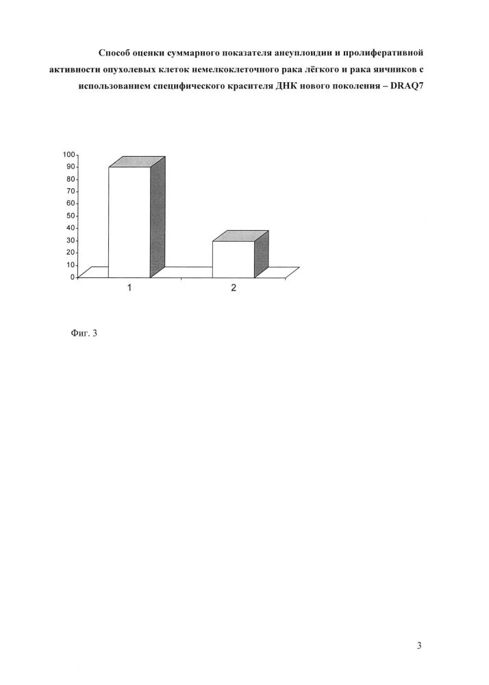 Способ оценки суммарного показателя анеуплоидии и пролиферативной активности опухолевых клеток немелкоклеточного рака легкого и рака яичников с использованием специфического красителя днк нового поколения draq7 (патент 2639251)