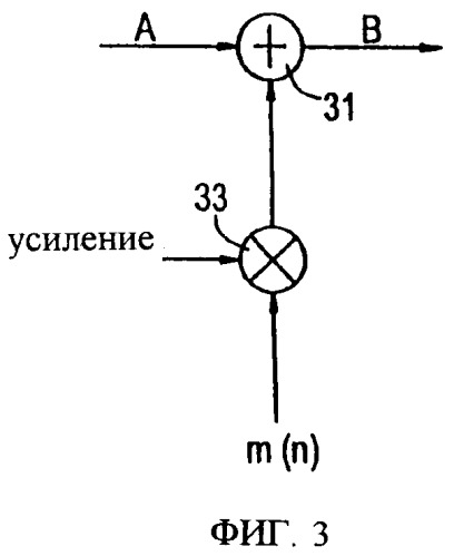 Снижение разреженности в кодированных речевых сигналах (патент 2388069)