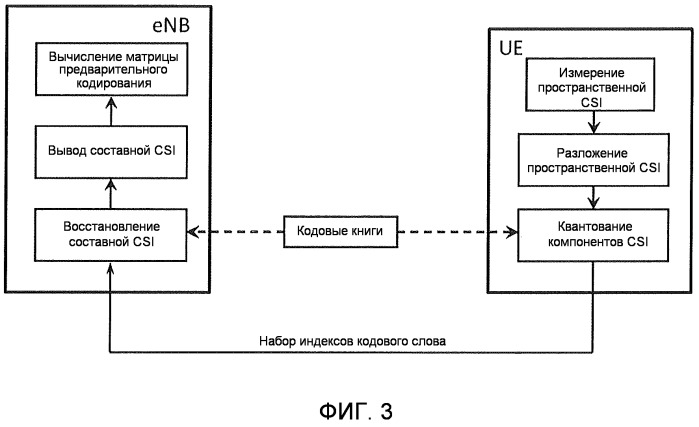 Способ и система обеспечения обратной связи пространственной информации состояния канала на основании произведения кронекера (патент 2519332)