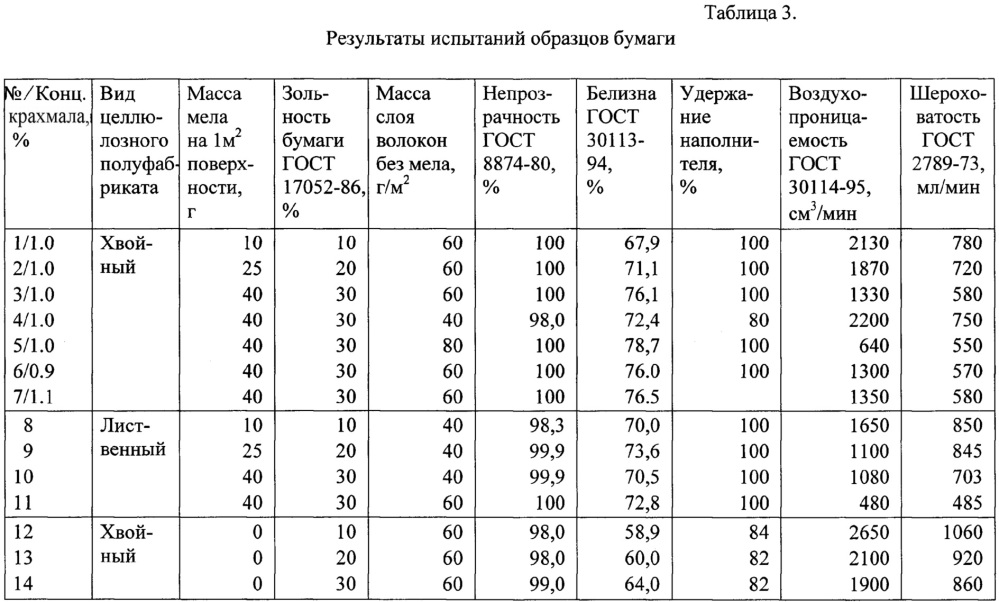 Способ введения наполнителя при аэродинамическом формовании бумаги (патент 2633535)