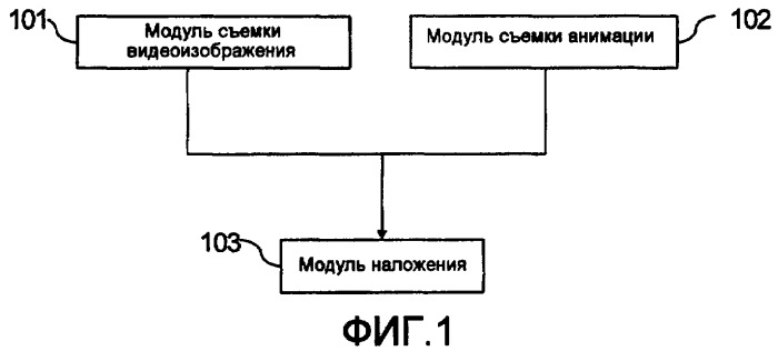 Система и способ для генерации интерактивных видеоизображений (патент 2387013)