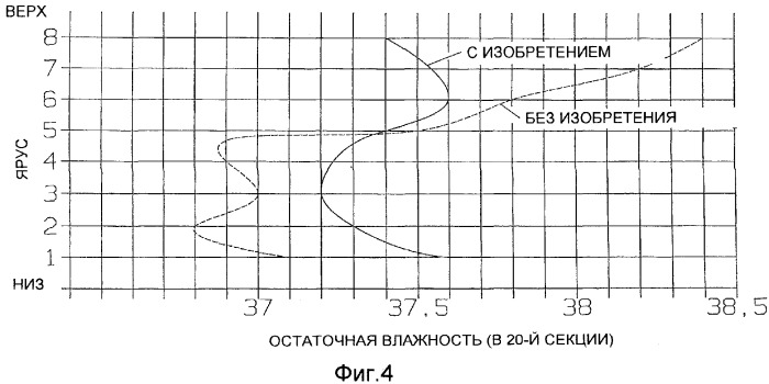 Конвейерная сушилка многоярусного типа, в частности, для плитообразных изделий (патент 2359186)
