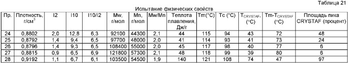 Состав катализатора, содержащий челночный агент, для формирования мульти-блок-сополимера этилена (патент 2381240)