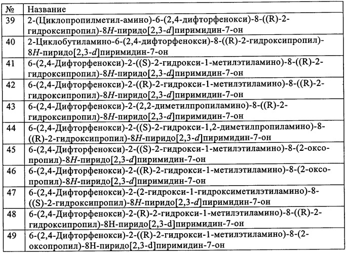 Гидроксиалкилзамещенные пиридо-7-пиримидин-7-оны (патент 2348632)