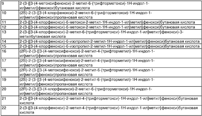 Индолы, обладающие противодиабетической активностью (патент 2328483)