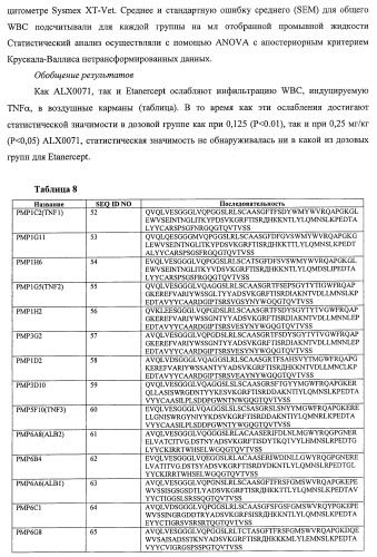 Улучшенные нанотела против фактора некроза опухоли-альфа (патент 2464276)