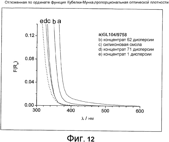 Композиция для покрытия (патент 2375396)