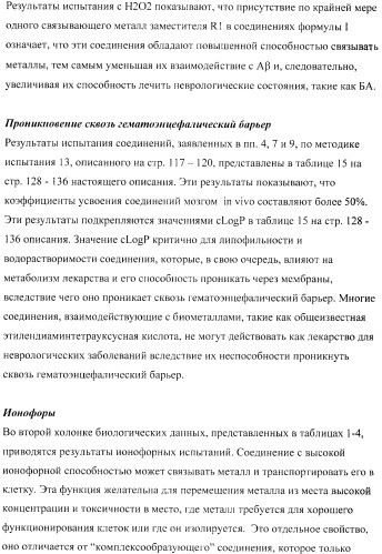 Неврологически-активные составы (патент 2420520)