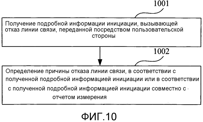 Способ для анализа причины отказа линии связи, способ оптимизации сети и устройство (патент 2574857)