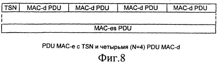 Способ и устройство для передачи информации планирования между пользовательским устройством и сетью радиодоступа с использованием промежутка, в противном случае заполняемого незначащей информацией (патент 2405275)