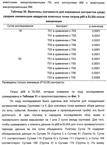 Поливалентные вакцины для собак против leptospira bratislava и других патогенов (патент 2400248)