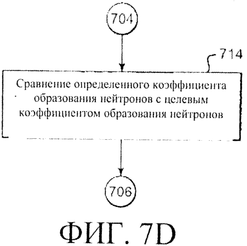 Система регулирования реактивности в реакторе ядерного деления (варианты) (патент 2553979)