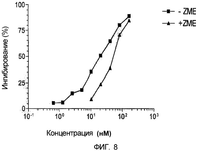 Способ уничтожения злокачественной клетки (патент 2432358)