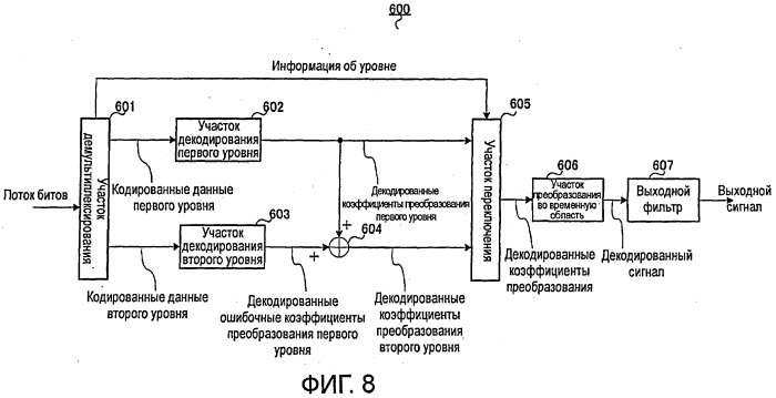 Кодирующее устройство, декодирующее устройство и способ (патент 2459283)