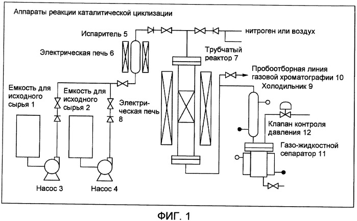 Катализатор для производства ароматических углеводородных соединений (патент 2398630)