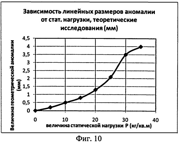 Способ теплового контроля надежности конструкций из полимерных композиционных материалов по анализу внутренних напряжений и устройство для его осуществления (патент 2506575)