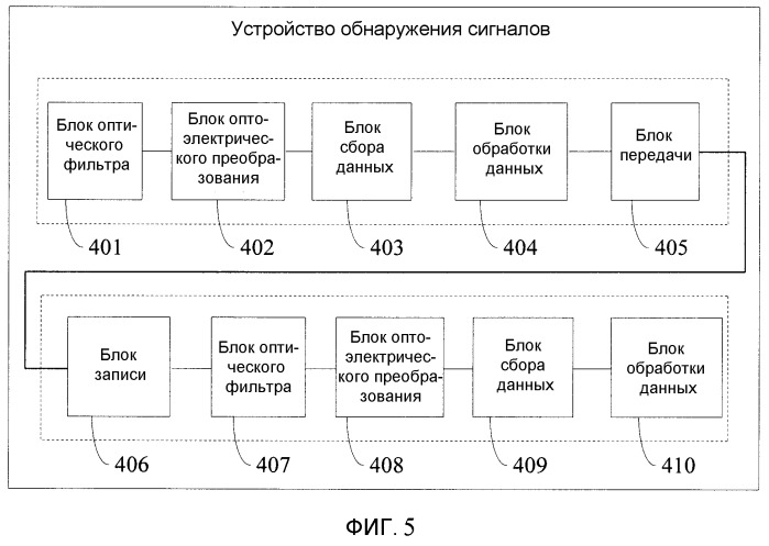 Способ и устройство обнаружения внутриполосного оптического отношения сигнал-шум (патент 2518182)