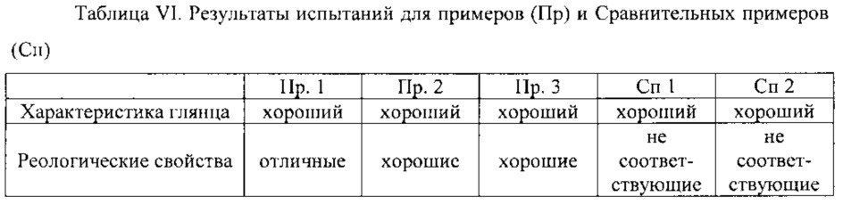 Отверждаемые ультрафиолетовым излучением композиции покрытия и способы их применения (патент 2642663)