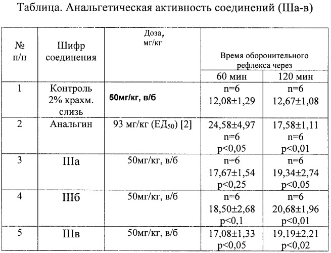 1,1&#39;-диарил-3&#39;-ароил-4&#39;-гидрокси-1h-спиро[индено[1,2-b]пиррол-3,2&#39;-пиррол]-2,4,5&#39;-(1&#39;h)-трионы и способ их получения (патент 2467011)