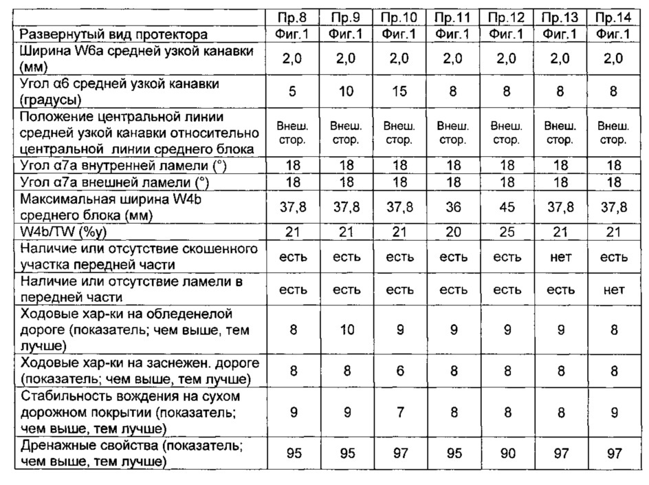 Пневматическая шина (патент 2655180)