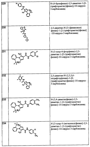 Производные пиррола как лекарственные вещества (патент 2470916)