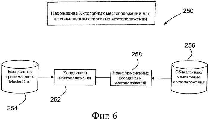 Способы и устройство обеспечения системы прогнозирования групповой торговли (патент 2510891)