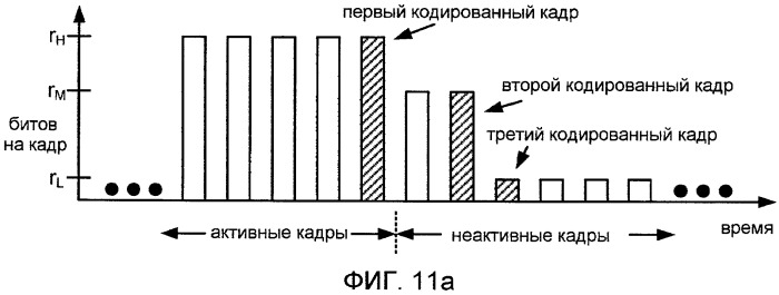 Системы, способы и устройство для широкополосного кодирования и декодирования неактивных кадров (патент 2428747)