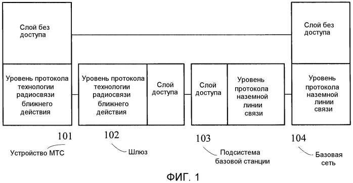 Система радиосвязи, устройство мтс и шлюз (патент 2552193)