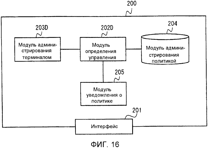 Система определения политики, способ определения политики и непереходный считываемый компьютером носитель (патент 2579963)