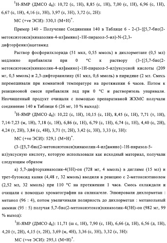 Замещенные производные хиназолина как ингибиторы ауроракиназы (патент 2323215)