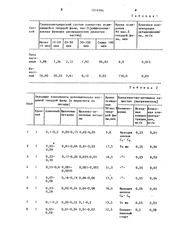 Способ очистки рассолов от поверхностно-активных веществ (патент 1214594)