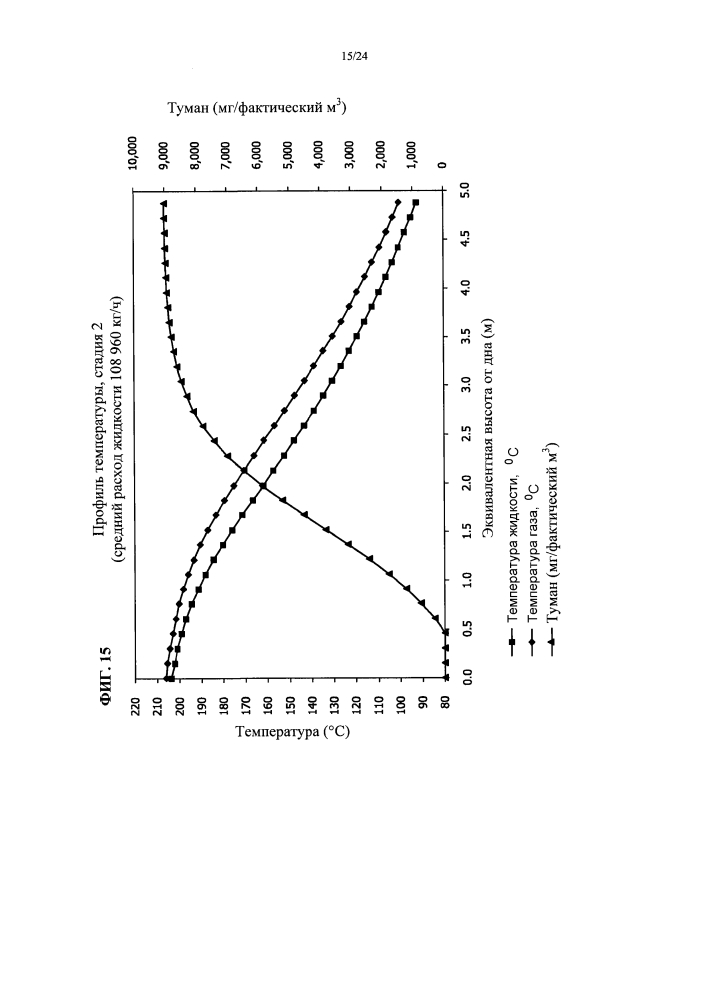 Регенерация энергии при производстве серной кислоты (патент 2632015)