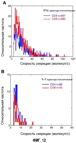 Способ диагностики аллергических реакций (патент 2536291)