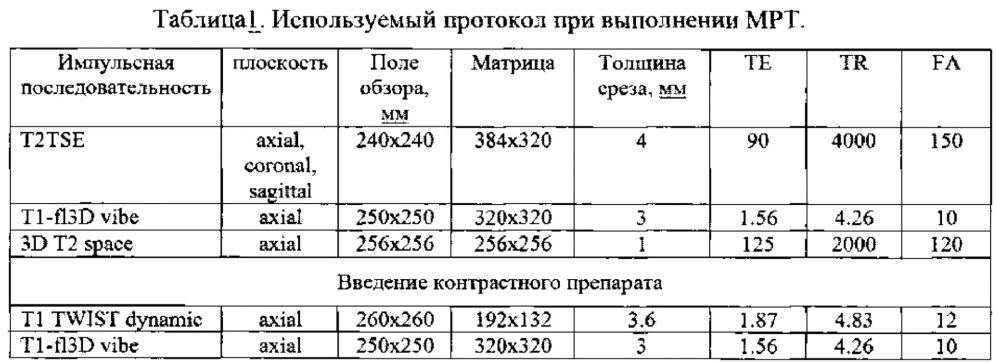 Метод динамического сканирования при мультипараметрической магнитно-резонансной томографии с использованием парамагнитного контрастного агента для определения параметров кровотока в ткани матки при миоме и аденомиозе (патент 2618923)