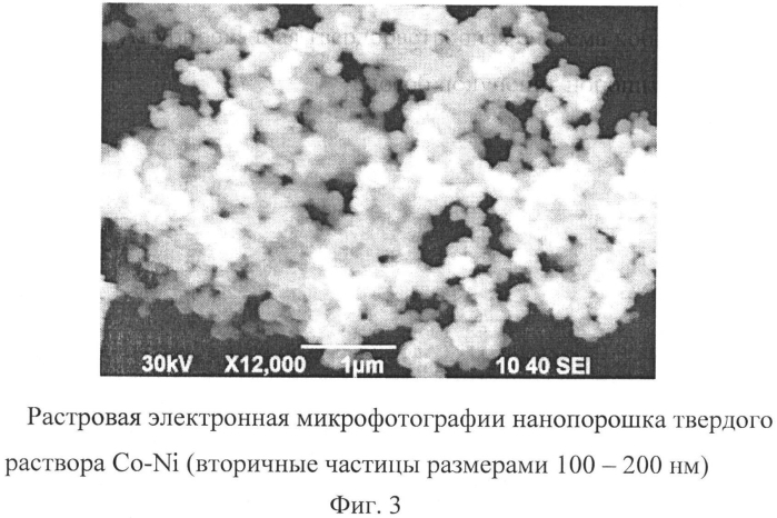 Наноструктурированный порошок твердого раствора кобальт-никель и способ его получения (патент 2568858)