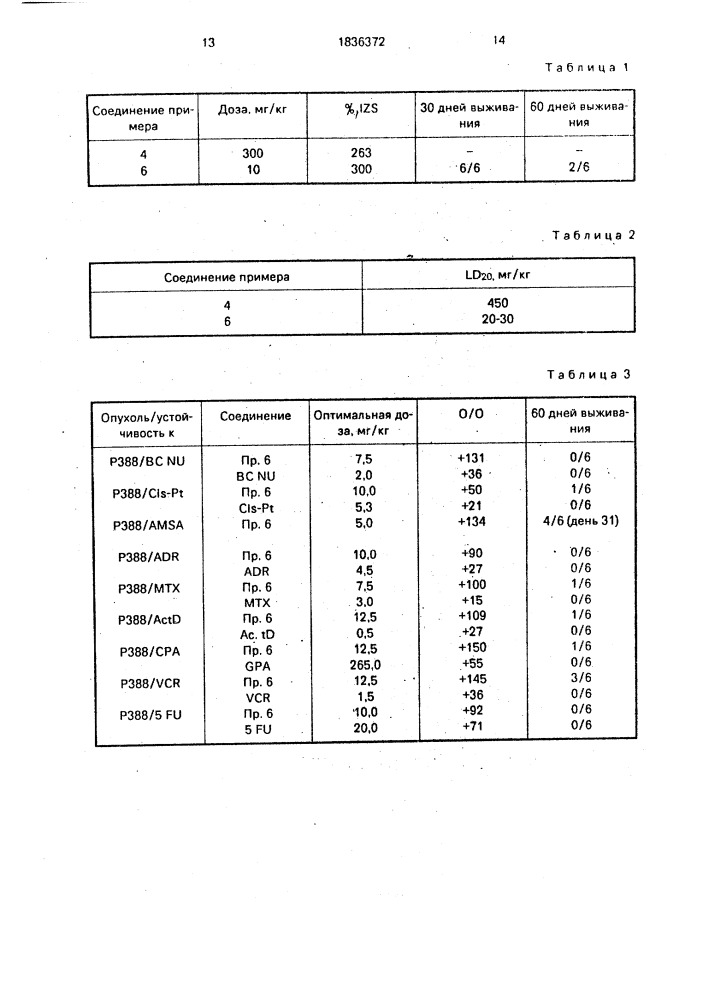 Способ получения имидазопиридазинов (патент 1836372)