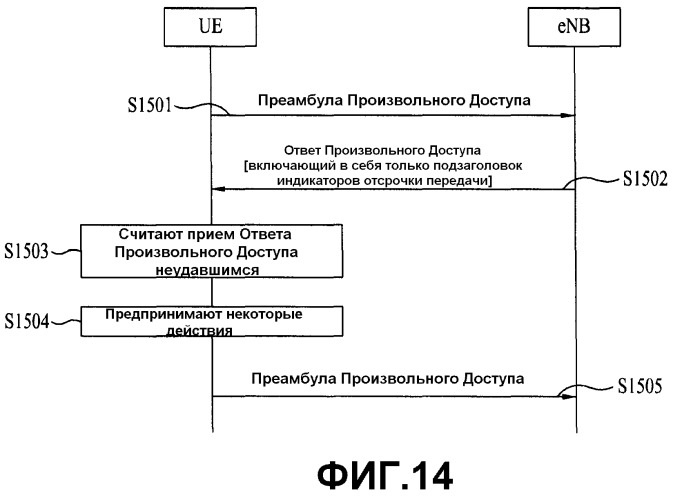 Схема произвольного доступа для оборудования пользователя (патент 2499364)