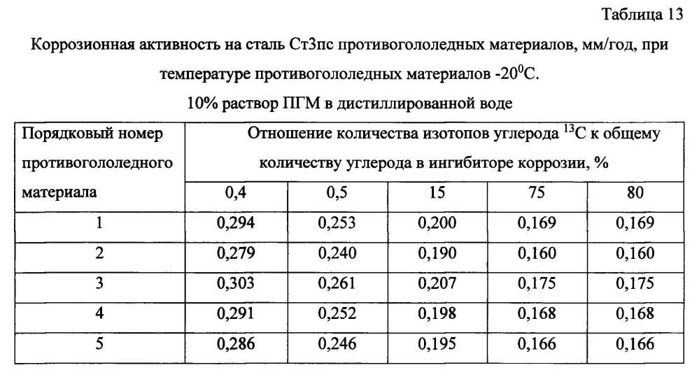 Способ получения твердого противогололедного материала на основе пищевой поваренной соли и кальцинированного хлорида кальция (варианты) (патент 2596782)